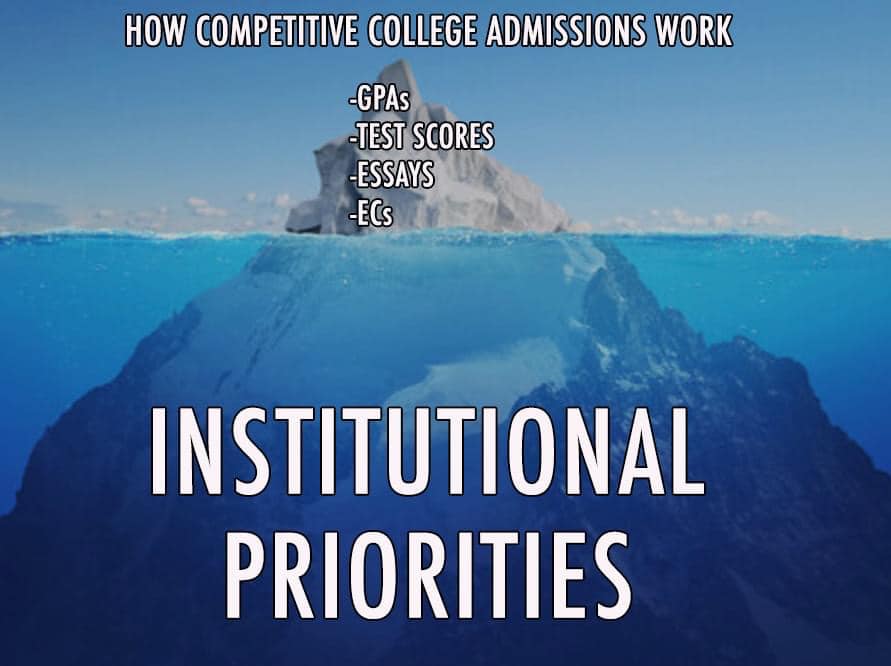 Institutional Priorities: Why a 'Perfect' Applicant on Paper Might Not Get Accepted